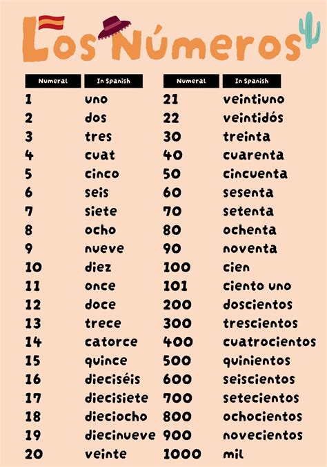 100 to 1000 in spanish|Numbers in Spanish Worksheets and how to Count 1.